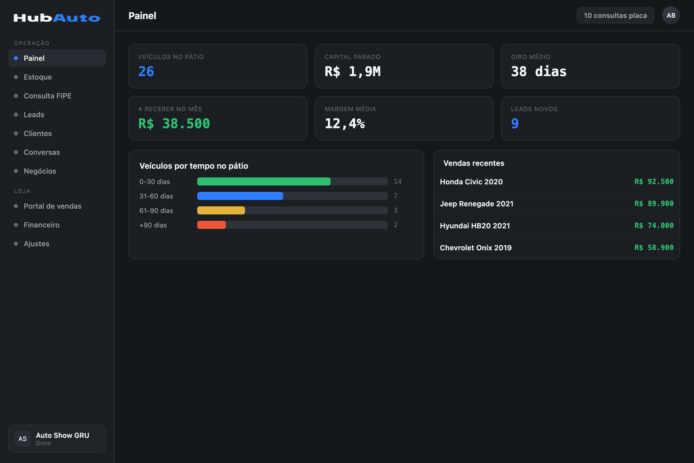 Tela do módulo Dashboard de KPIs no HubAuto